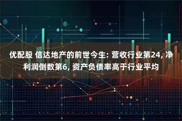 优配股 信达地产的前世今生: 营收行业第24, 净利润倒数第6, 资产负债率高于行业平均