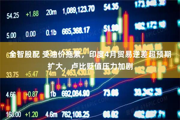 全智股配 受油价拖累，印度4月贸易逆差超预期扩大，卢比贬值压力加剧